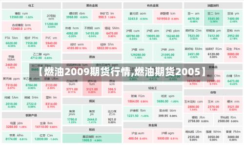 【燃油2009期货行情,燃油期货2005】-第1张图片