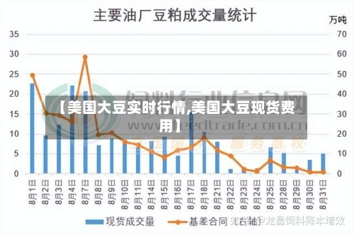 【美国大豆实时行情,美国大豆现货费用】-第1张图片