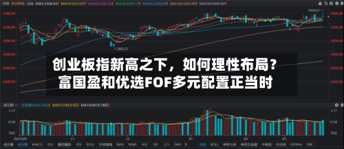 创业板指新高之下	，如何理性布局？富国盈和优选FOF多元配置正当时-第1张图片