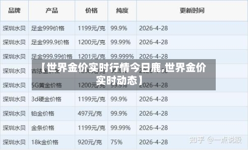 【世界金价实时行情今日鹿,世界金价实时动态】-第1张图片