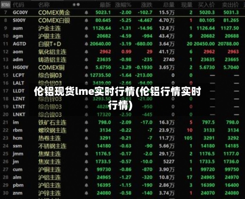 伦铝现货lme实时行情(伦铝行情实时行情)-第1张图片