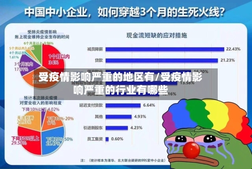 受疫情影响严重的地区有/受疫情影响严重的行业有哪些-第1张图片