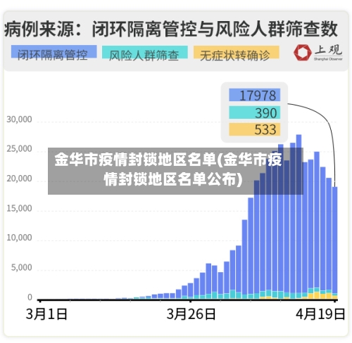 金华市疫情封锁地区名单(金华市疫情封锁地区名单公布)-第1张图片