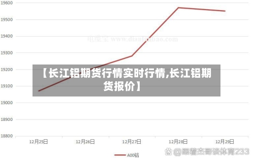 【长江铝期货行情实时行情,长江铝期货报价】-第1张图片
