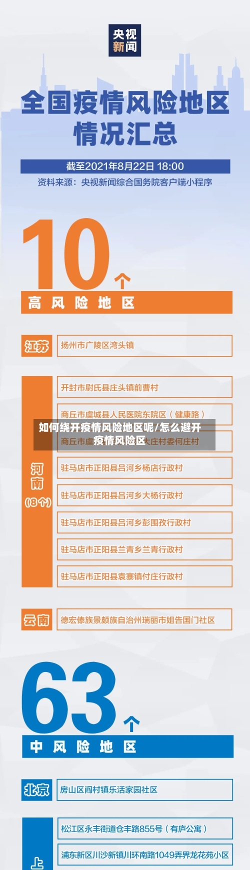 如何绕开疫情风险地区呢/怎么避开疫情风险区-第1张图片
