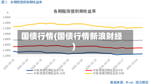 国债行情(国债行情新浪财经)-第1张图片