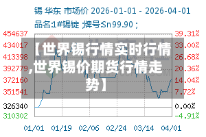 【世界锡行情实时行情,世界锡价期货行情走势】-第2张图片