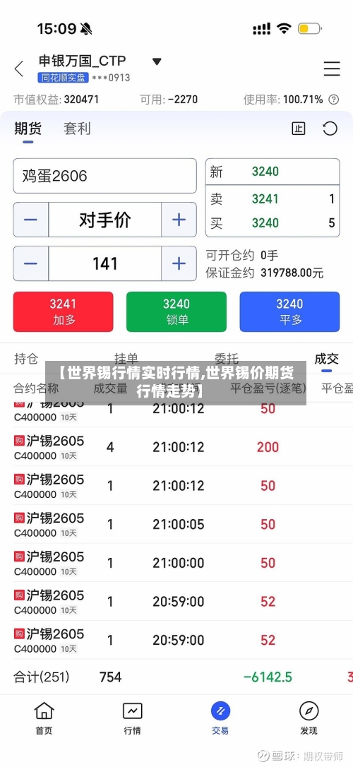 【世界锡行情实时行情,世界锡价期货行情走势】-第1张图片