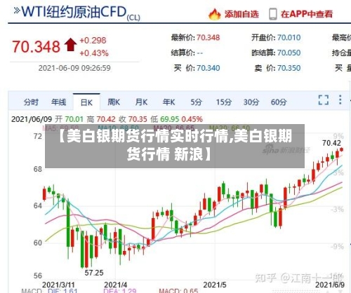 【美白银期货行情实时行情,美白银期货行情 新浪】-第2张图片