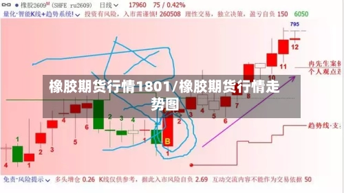 橡胶期货行情1801/橡胶期货行情走势图-第1张图片