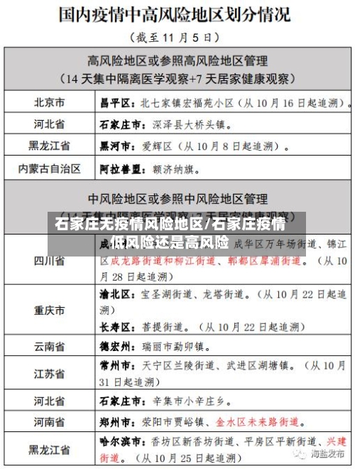 石家庄无疫情风险地区/石家庄疫情低风险还是高风险-第1张图片