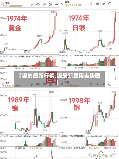 【镍的最新行情,镍最新费用走势图】-第2张图片