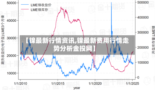 【镍最新行情资讯,镍最新费用行情走势分析金投网】-第3张图片