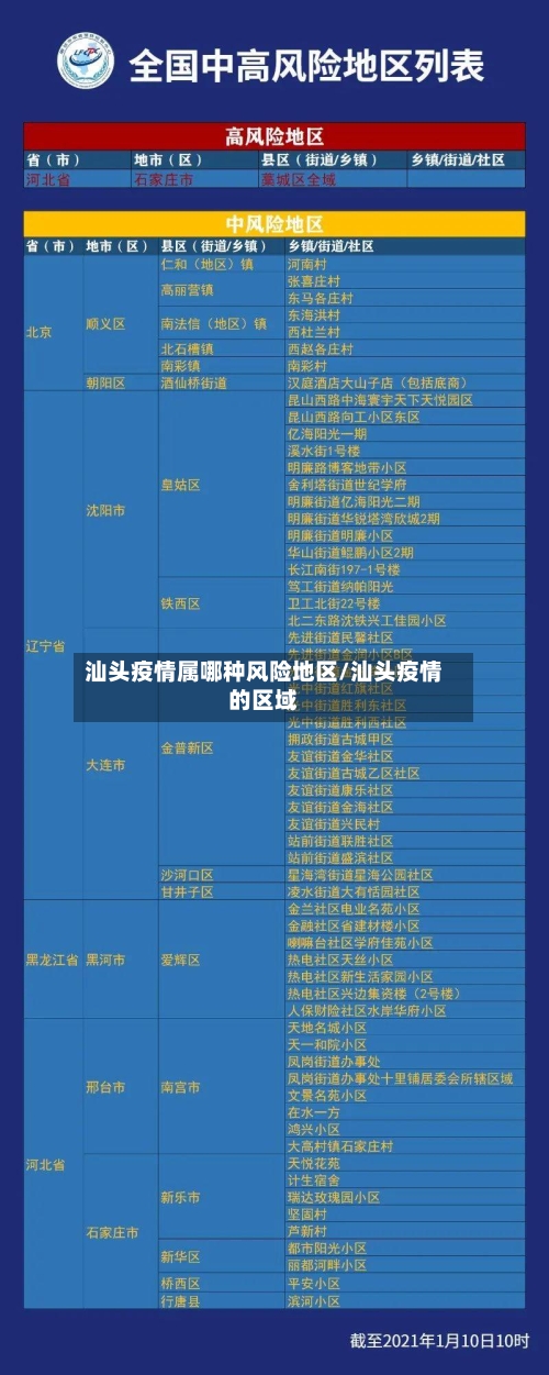 汕头疫情属哪种风险地区/汕头疫情的区域-第3张图片