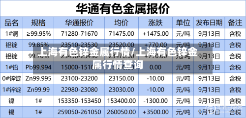 上海有色锌金属行情/上海有色锌金属行情查询-第1张图片