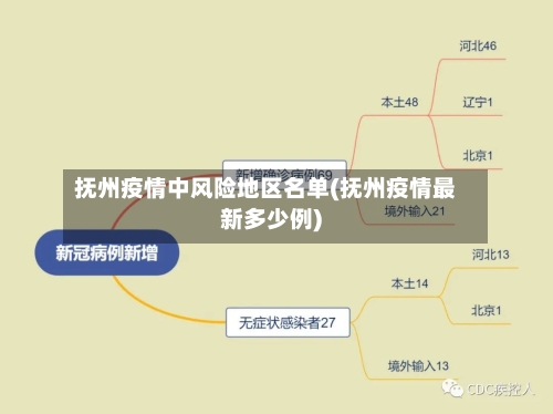 抚州疫情中风险地区名单(抚州疫情最新多少例)-第2张图片