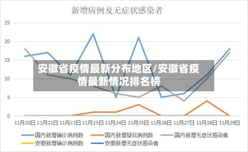 安徽省疫情最新分布地区/安徽省疫情最新情况排名榜-第1张图片