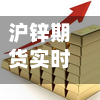 沪锌期货实时行情fl(沪锌期货最新行情2101)-第2张图片