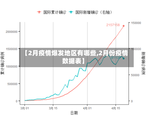 【2月疫情爆发地区有哪些,2月份疫情数据表】-第1张图片