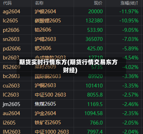 期货实时行情东方(期货行情交易东方财经)-第2张图片