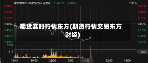 期货实时行情东方(期货行情交易东方财经)-第1张图片