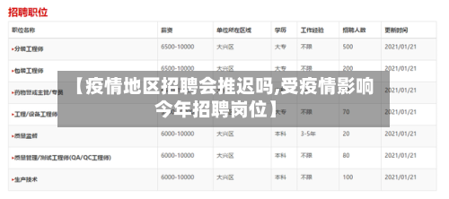 【疫情地区招聘会推迟吗,受疫情影响今年招聘岗位】-第1张图片