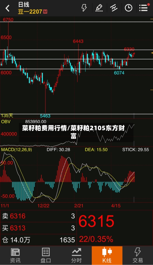 菜籽粕费用行情/菜籽粕2105东方财富-第1张图片