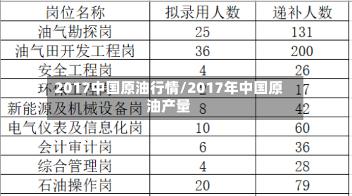 2017中国原油行情/2017年中国原油产量-第2张图片