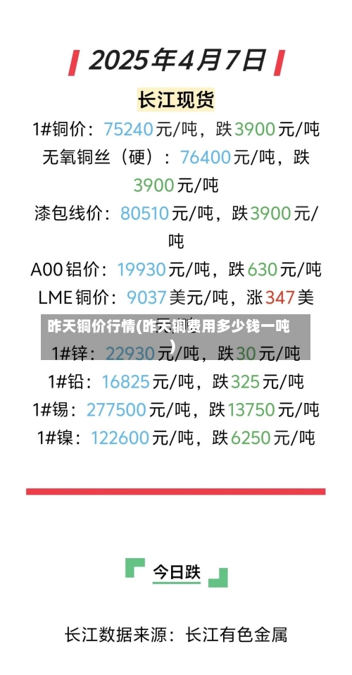昨天铜价行情(昨天铜费用多少钱一吨)-第2张图片