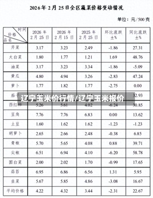 辽宁玉米价行情/辽宁玉米报价-第1张图片