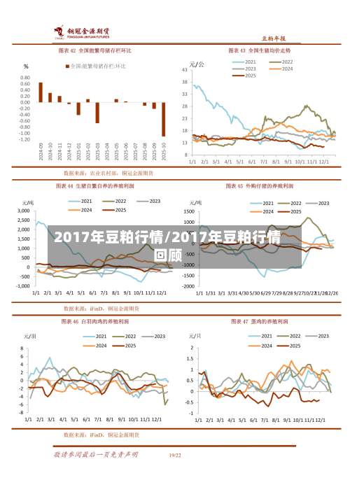 2017年豆粕行情/2017年豆粕行情回顾-第2张图片