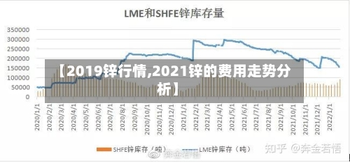 【2019锌行情,2021锌的费用走势分析】-第1张图片