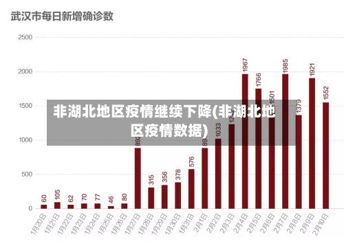 非湖北地区疫情继续下降(非湖北地区疫情数据)-第1张图片