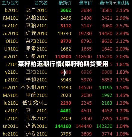 菜籽粕近期行情(菜籽粕期货费用)-第1张图片