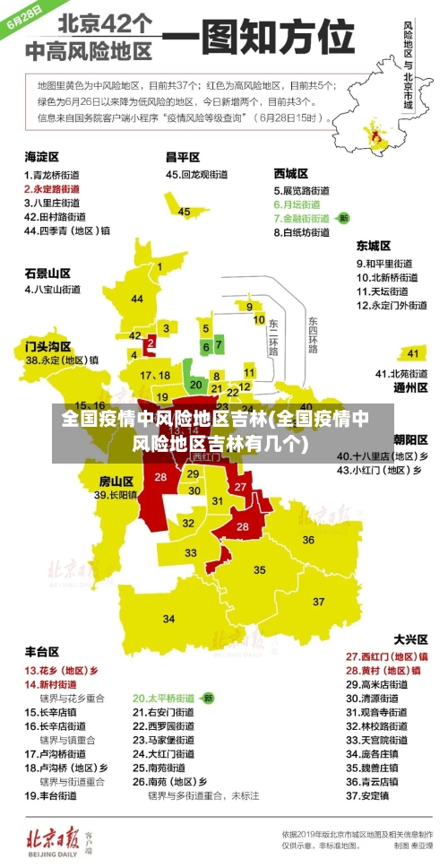 全国疫情中风险地区吉林(全国疫情中风险地区吉林有几个)-第1张图片