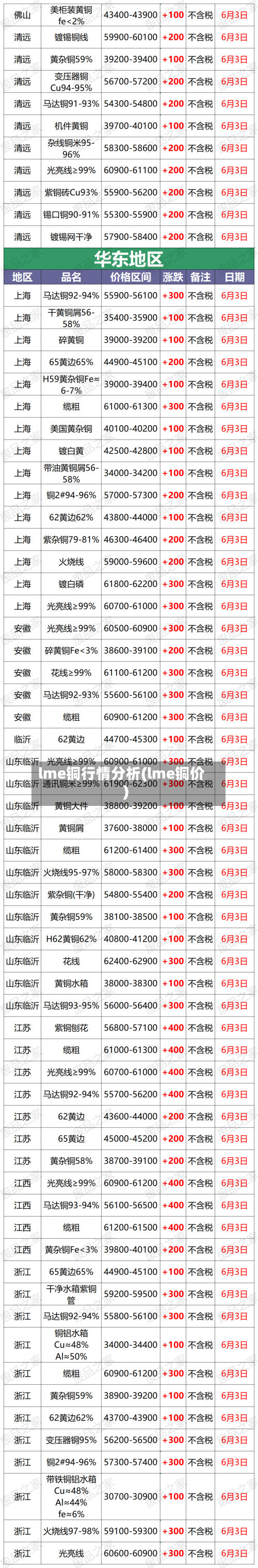 lme铜行情分析(lme铜价)-第1张图片