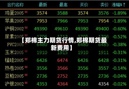 【郑棉主力期货行情,郑棉期货最新费用】-第1张图片