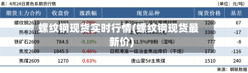螺纹钢现货实时行情(螺纹钢现货最新价)-第1张图片