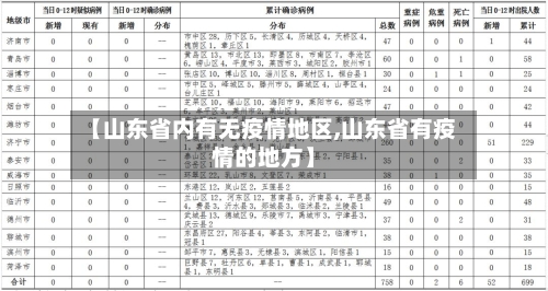 【山东省内有无疫情地区,山东省有疫情的地方】-第1张图片