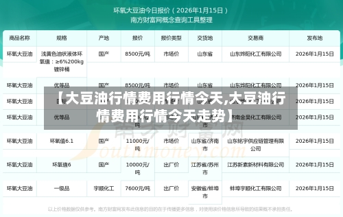 【大豆油行情费用行情今天,大豆油行情费用行情今天走势】-第1张图片