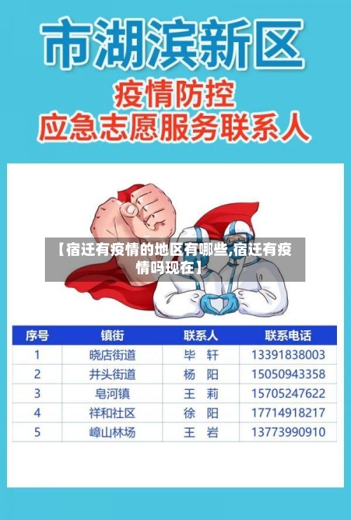 【宿迁有疫情的地区有哪些,宿迁有疫情吗现在】-第1张图片