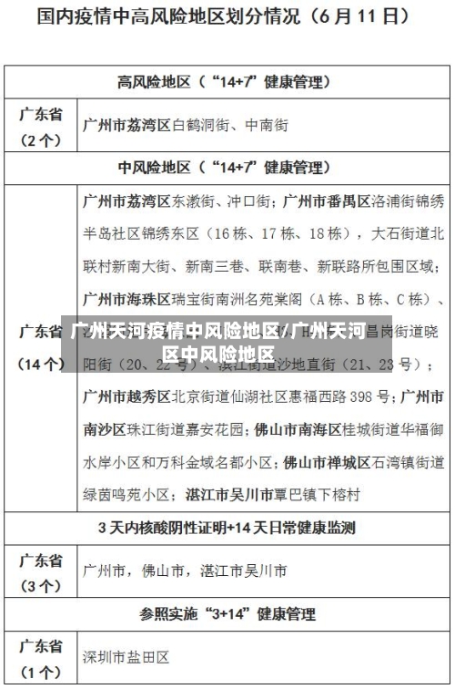 广州天河疫情中风险地区/广州天河区中风险地区-第3张图片