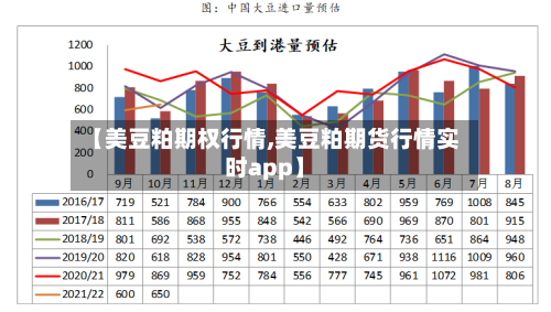 【美豆粕期权行情,美豆粕期货行情实时app】-第2张图片