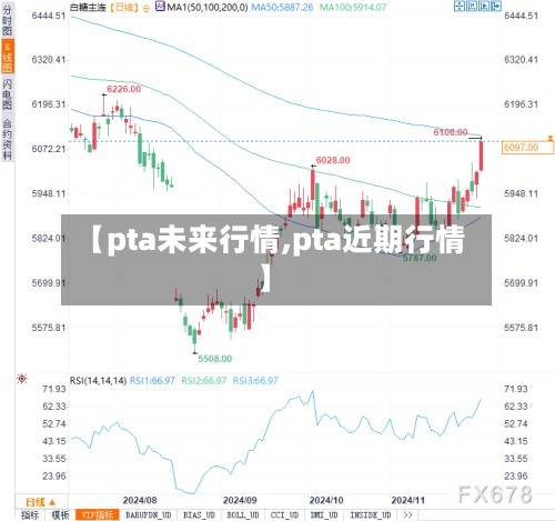 【pta未来行情,pta近期行情】-第1张图片