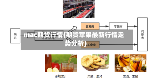 mac期货行情(期货苹果最新行情走势分析)-第3张图片