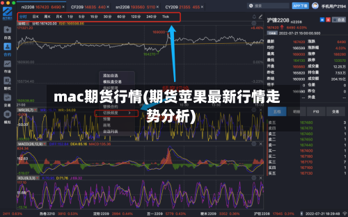 mac期货行情(期货苹果最新行情走势分析)-第1张图片