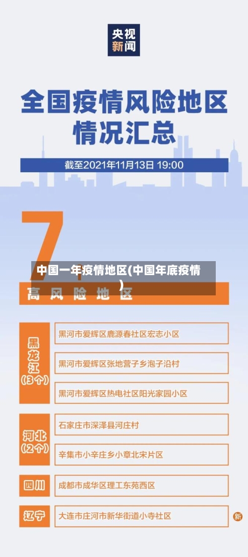 中国一年疫情地区(中国年底疫情)-第2张图片