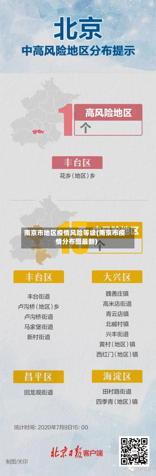 南京市地区疫情风险等级(南京市疫情分布图最新)-第1张图片