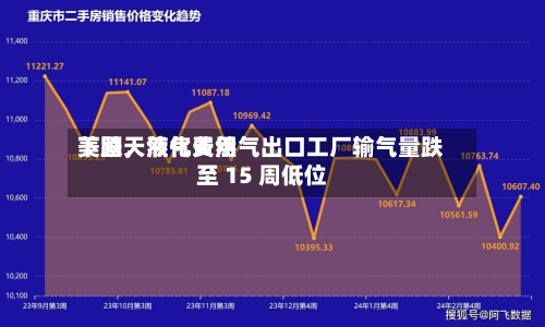 美国天然气费用下跌	，液化天然气出口工厂输气量跌至 15 周低位-第3张图片