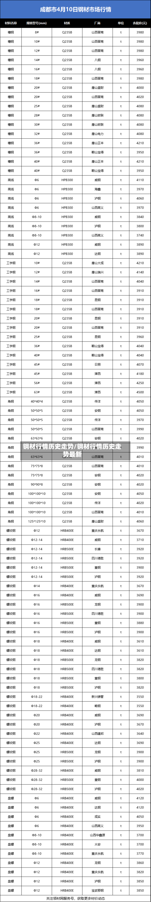 钢材行情历史走势/钢材行情历史走势最新-第1张图片